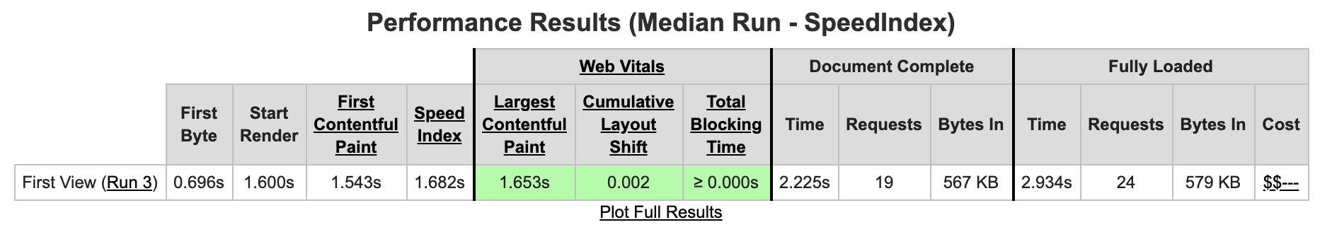 Web Page Test results for my WordPress Site